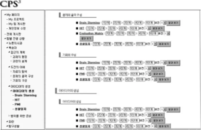 Fig.  2  CPS  Online  Support  System(Lim  et  al.,  2009)