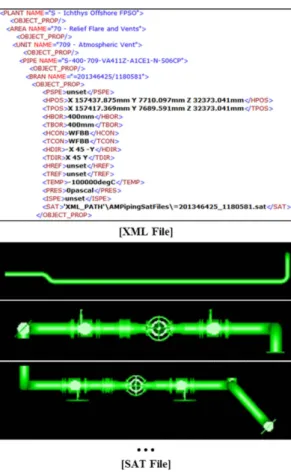 Fig. 3 Structure of input XML file for the batch-mode- batch-mode-based comparison