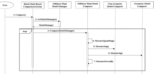 Fig. 9 GUI of a batch-mode-based comparison system for 3D piping CAD models 
