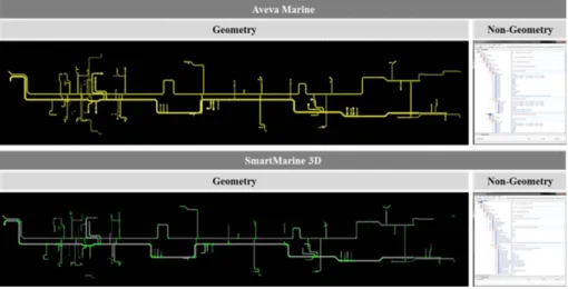 Fig. 10 3D piping CAD models of Aveva Marine and SmartMarine 3D