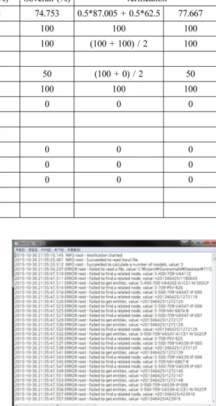 Fig. 12 Log file generated by a batch-mode-based com- com-parison system 