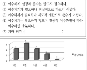 Table  7  demanded  courses  for  following  the  course  com- com-pletion  structure  of  respondents