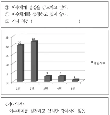 Fig.  1  On-line  survey  system  for  this  study