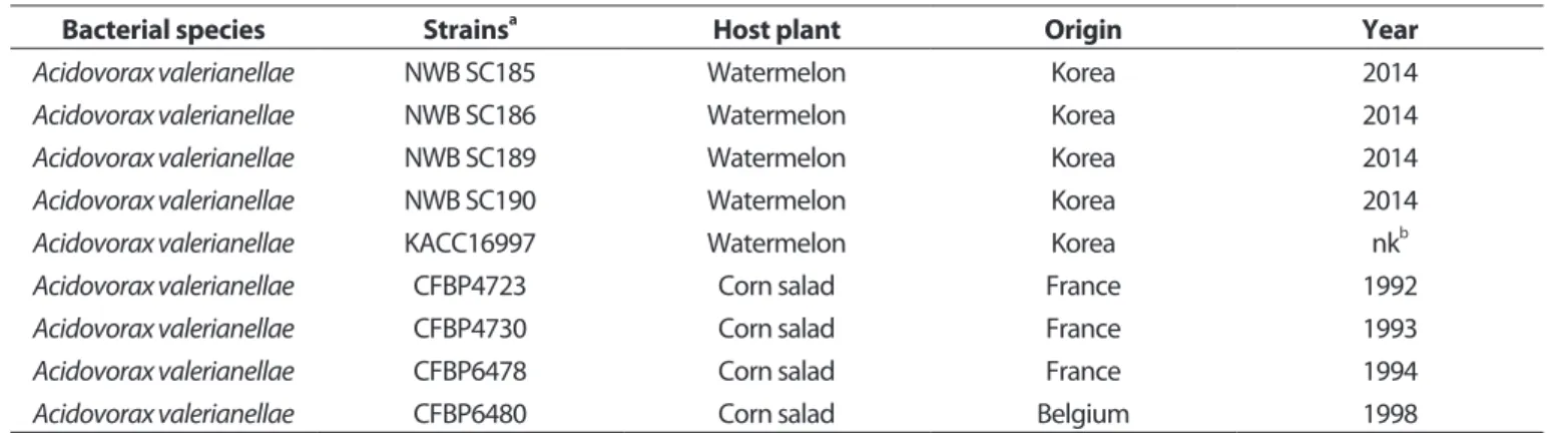 Table 1. Bacterial strains used in this study