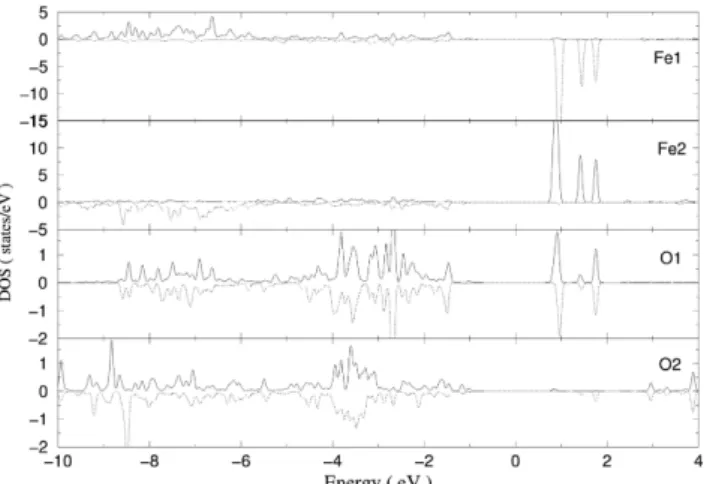 Fig. 3. The calculated partial density of states of diiron-4 with LDA+U method.