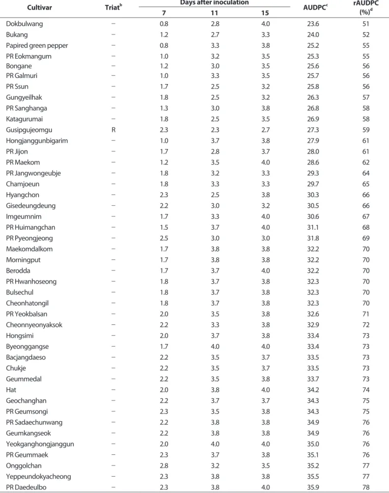 Table 4. Continued