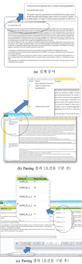 Fig. 4 General structure of design documents 