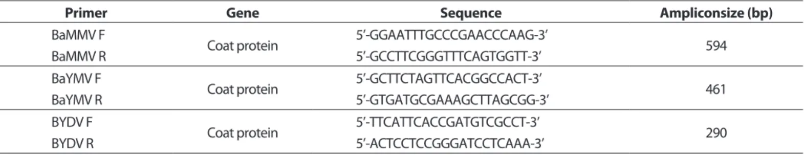 Table 1. Specific primer sets of three viruses