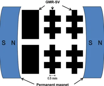 Fig. 1. (Color online) The permanent magnet and the patterning GMR-SV multilayer patterning samples having a width of 0.5 mm and a length of 2.5 mm by using a shadow metal mask.