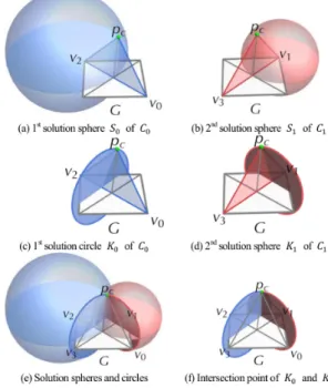 Fig. 2 Configuration of coupled line cameras to define a view frustum with a rectangular base [3]