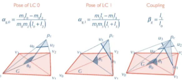 Fig. 9 Configuration of a generalized line camera and its pose equation [5]