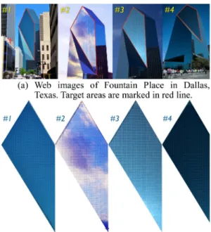 Fig. 12 Geometric inference of a centered proxy quad Q, which is perspectively congruent to the given image quad  Q g [5] 