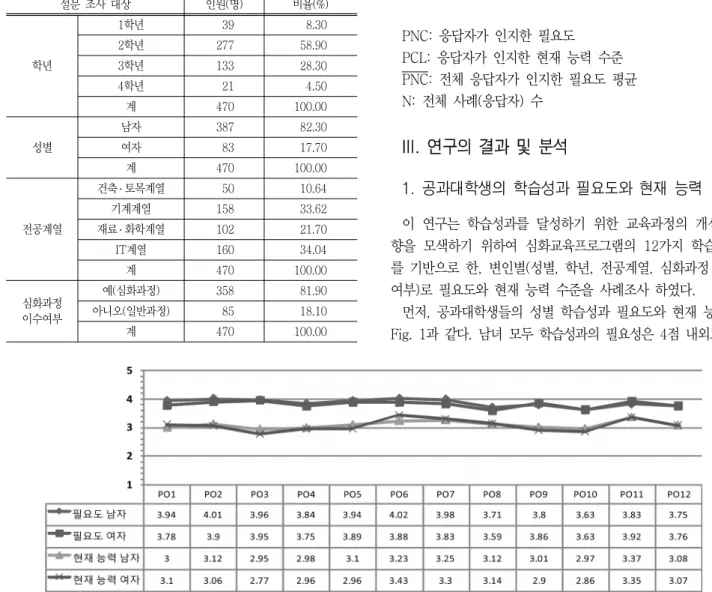 Table  2  Deployment  &amp;  recovery‘  ratio  of  questionnaire