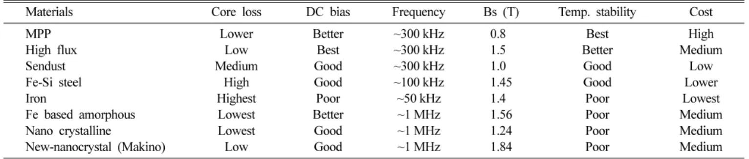 Fig. 1. Flow chart of this study.