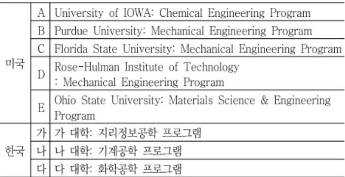 Table  2  Program  list  for  analysis