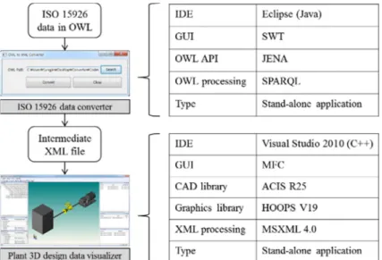 Fig. 15 Prototype systems and their implementation environments
