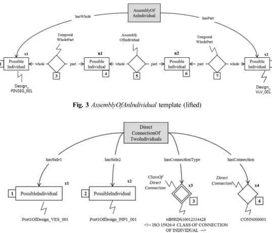 Fig. 4 DirectConnectionOfTwoIndividuals template (lowerd)
