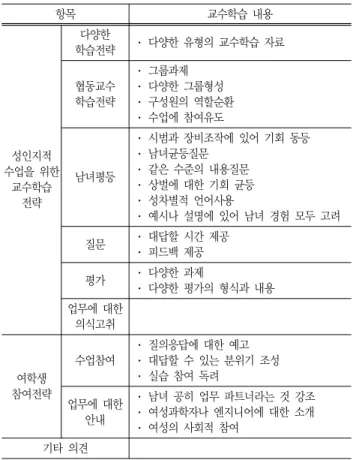 Fig.  1  Analysing  teaching  and  mentoring  process