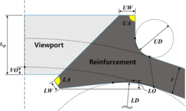 Table 2 Upper and lower limit of design parameters for the reinforcement of the large viewport 