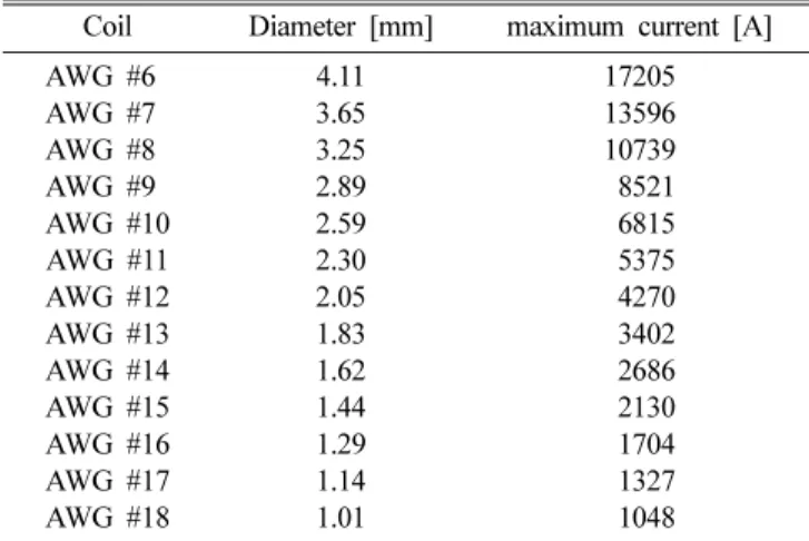 Table I. Subordination variable.