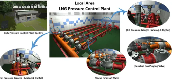 Fig. 5 Plant training system static &amp; dynamic VR environment