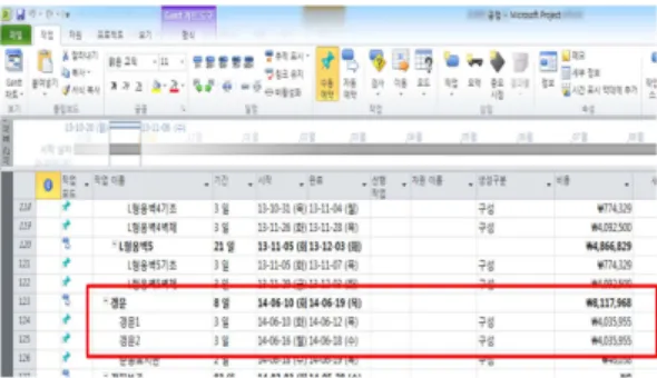 Fig. 6 Historical cost input with activity for BIM library in MS-Project 