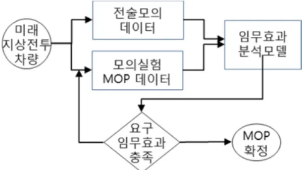 Fig. 13 Requirement Analysis