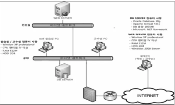 Fig.  4  Menu  structure  of  monitoring  system  for  engineering  accounting