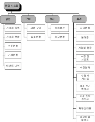 Fig.  6  Main  screen  of  homepage