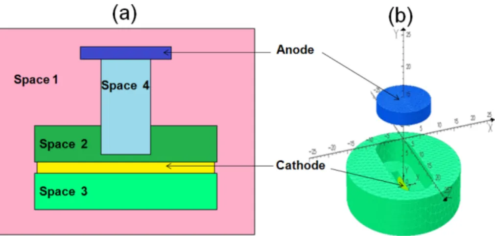Fig. 3. (Color online) Two effects with (a) penumbra and (b) non- non-penumbra of detector for X-ray depending on any focal spot size and one point of electron beam, respectively