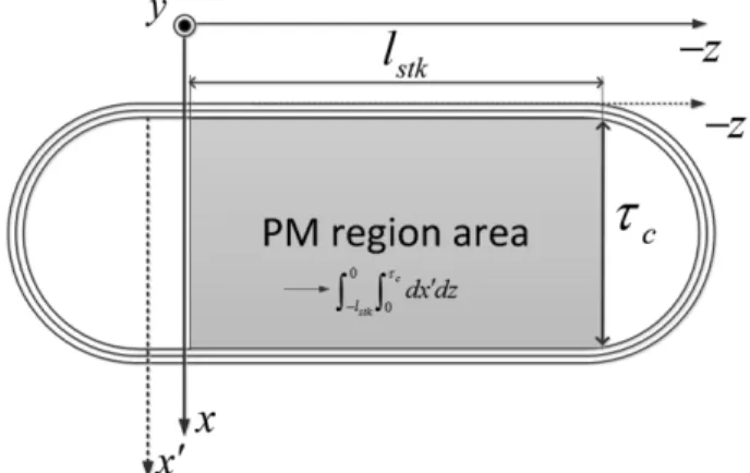 Fig. 4. Analytical model for flux linkage analysis.
