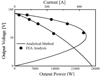 Fig. 9. Rated input wave velocity.