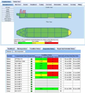 Fig. 5 User interface of ‘Hull inspection &amp; management [4]