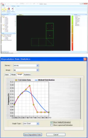 Fig. 7 Hull residual life prediction system considering corrosion and coating [7]