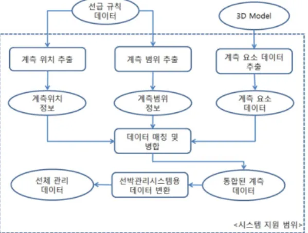 Fig. 10 Simple drawing and text from KR rule 