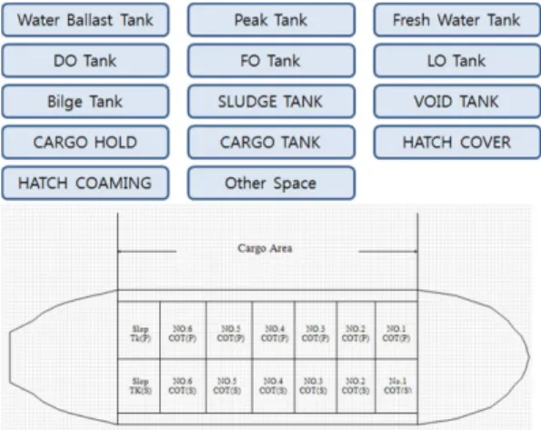 Fig. 14 Data structure of position data