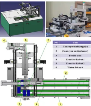 Fig. 2 Water jet cleaning robot system of 3D model