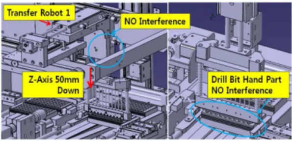 Fig. 3 Kinematics and travel Fig. 4 Verification of simulation of the mechanism