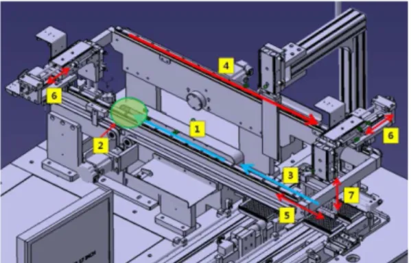 Table 1 Operating speed of the initial transfer robot and zone for cleaning