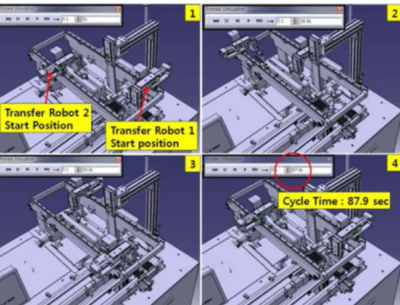 Table 3 The maximum operating speed of the cleaning interval Cat. Transfer Robot