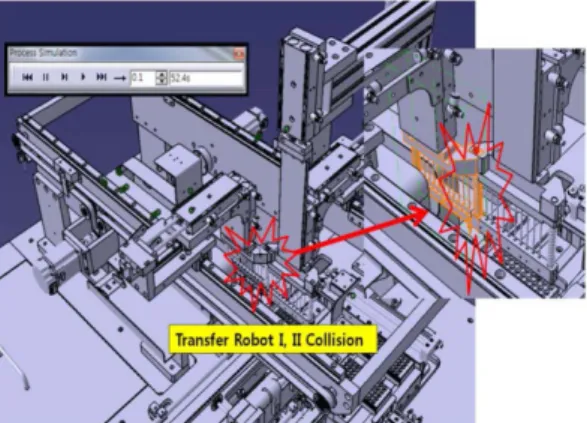 Fig. 13 Simulation results for the operating revision (B)