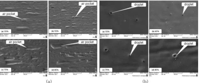 Fig. 2. Comparison of SEM images according to humidity (%) variation of Fe 78 Si 9 B 13  alloy ribbon samples obtained by the PFC process; (a) contact surface and (b) free surface.