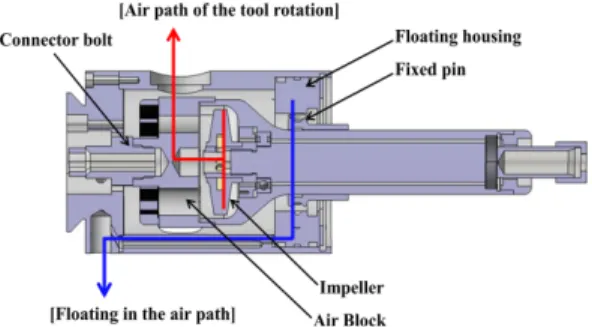 Fig. 1 Structure of the finishing tool unit