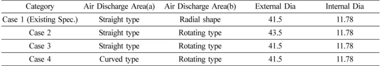 Fig. 4 Impeller unit analytical models and boundary conditions