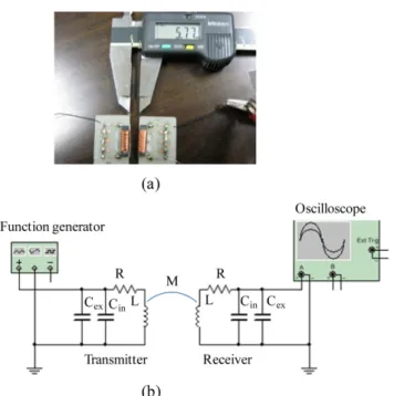 Fig. 2. (Color online) Frequency dependence of impedance of single resonator according to external capacitance.