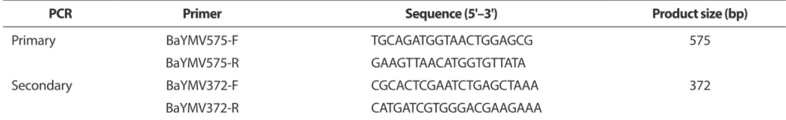 Table 1. Primers used for nested PCR on Barley yellow mosaic virus (BaYMV) from soil