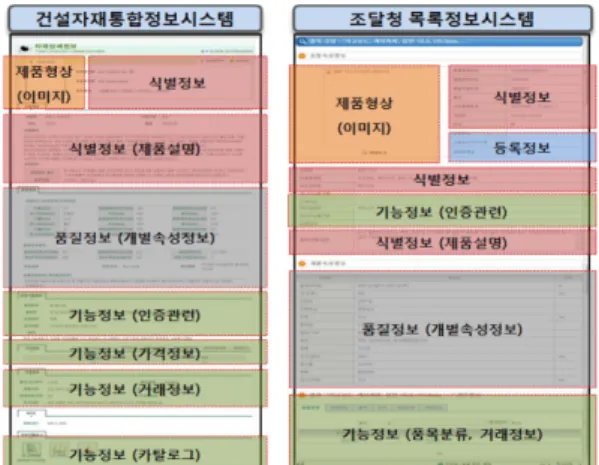 Fig. 6 Research Scenario 