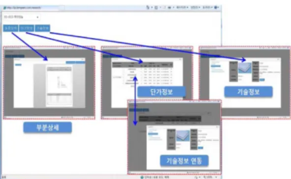 Fig. 10 Supply system of BIM Libraries and Technical Contents-1 
