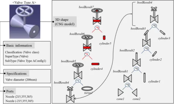 Fig. 13 Test case: valve equipment