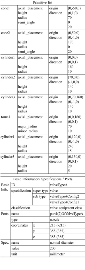 Fig. 14 Implementation environmentTable 1 3D design data of test valve equipment